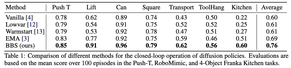 Comparison of methods