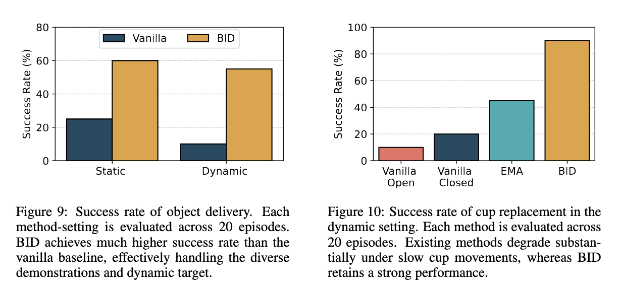 Real World Experiments Results